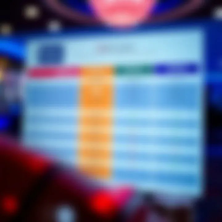 Graphic showing a comparison chart of Ozwin Casino bonuses against other Australian online casinos