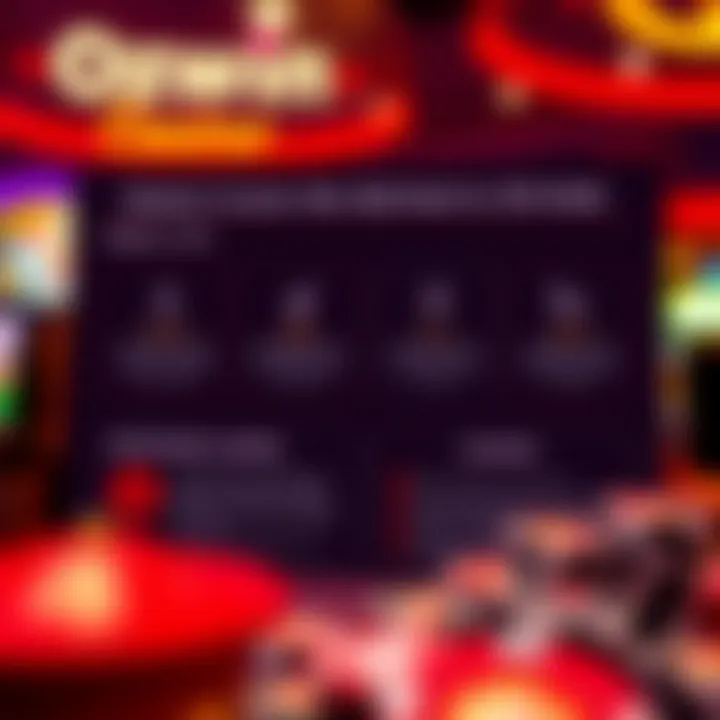 Diagram highlighting key terms and conditions related to no deposit casino bonuses with icons for eligibility and responsible gaming