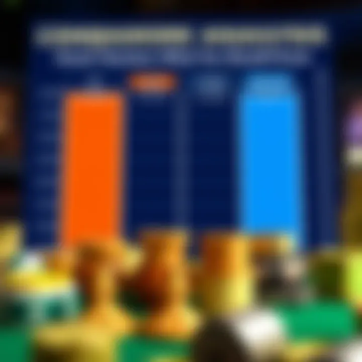 Comparative Analysis of Ozwin and Its Competitors Graphical comparison chart showcasing Ozwin alongside its competitors